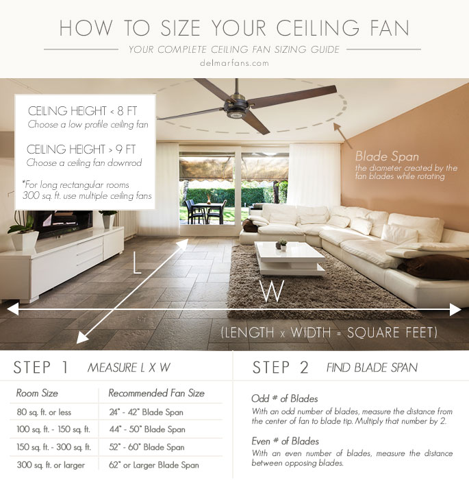 Ceiling Fan Selection Mounting Guide, Hunter Ceiling Fan Sizes Chart