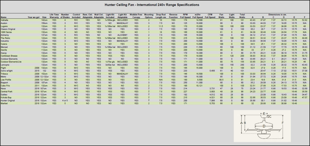 hunter-ceiling-fan-240v-range-specifications